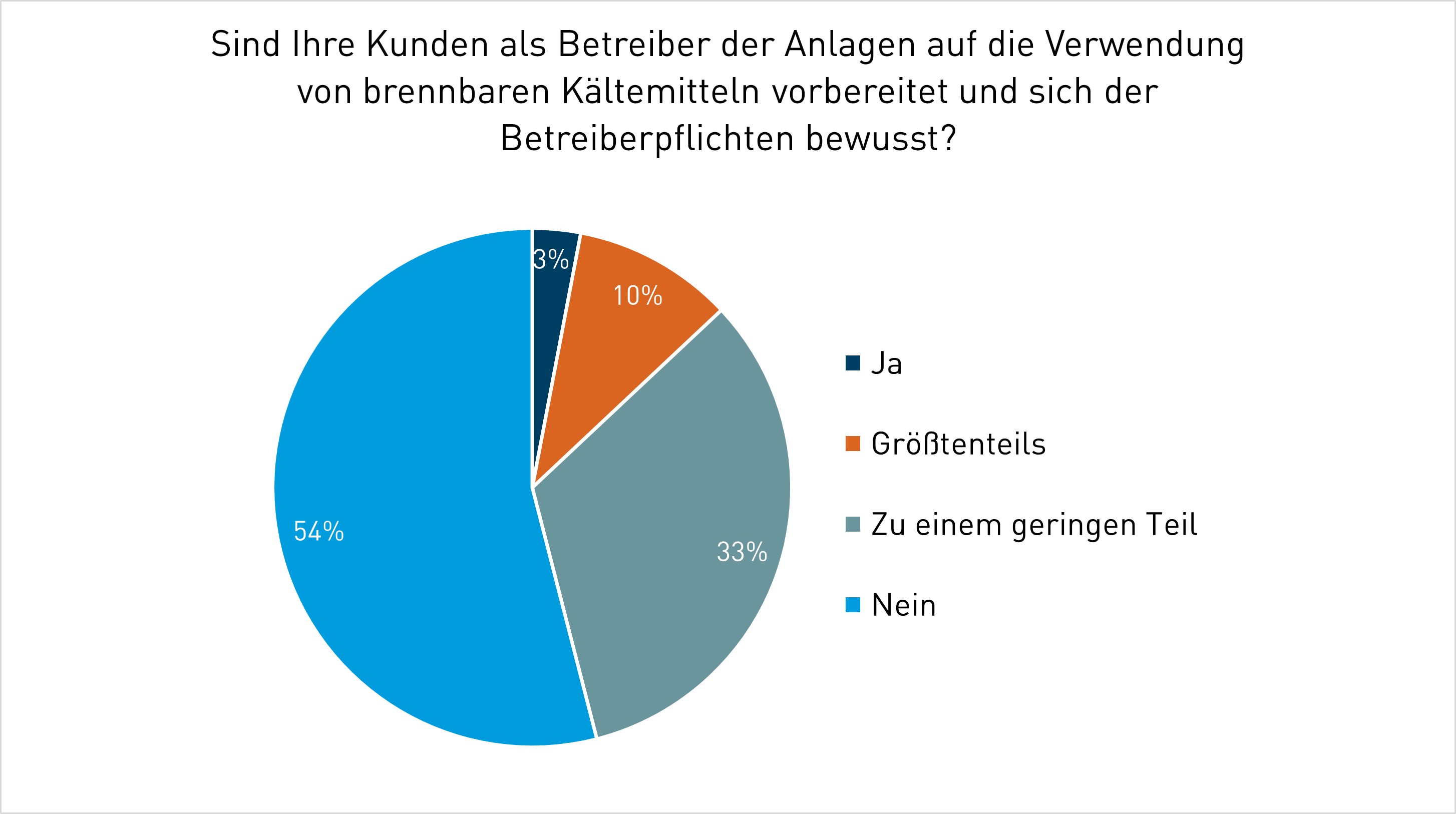 F-Gase_Grafik_brennbare Kaeltemittel