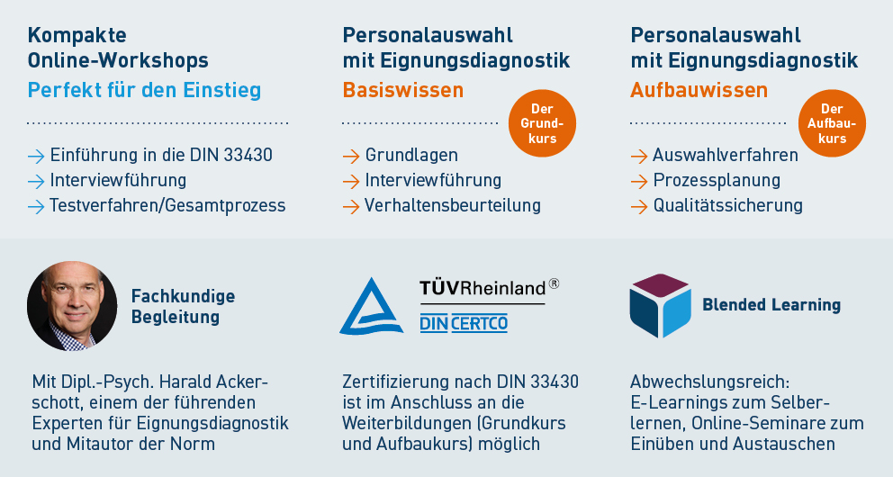 Eignungsdiagnostik - Übersichtsgrafik zu Workshops und Weiterbildungen