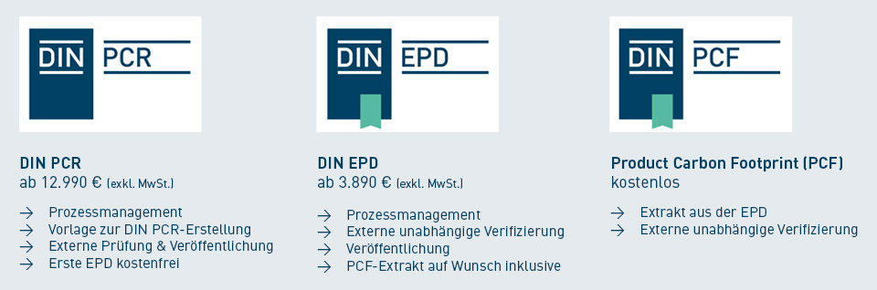 Die Preisübersicht zeigt die Leistungen für die PCR-Entwicklung sowie für die Erstellung, unabhängige Verifizierung und Veröffentlichung einer EPD. Ein PCF kann auf Wunsch bereitgestellt werden. Die Preise dienen als Orientierung und variieren je nach Projektumfang. Preisübersicht der Leistungsangebote des DIN EPD-Programms